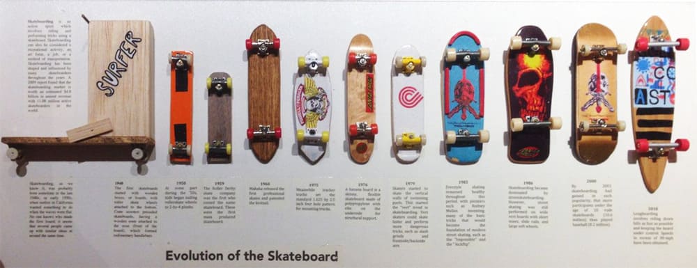 Tout sur les Planches de Skateboard - Wiki